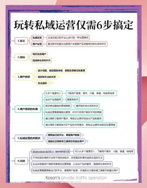 如何提升网站转化率_用户行为分析怎么做