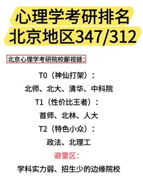 心理学专业就业前景怎么样_心理学考研院校排名