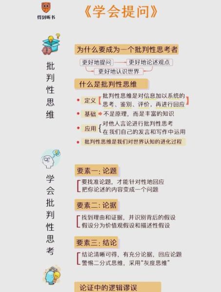 读书须有疑_如何培养批判性思维