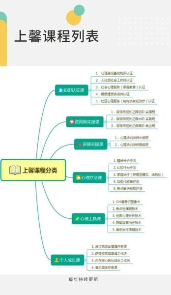 教育心理学是什么_如何应用于课堂