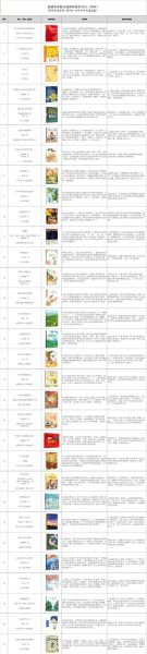 百科分级阅读书单怎么选_适合几岁孩子