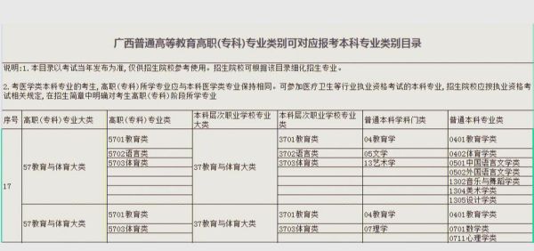 心理学专升本机构怎么选_心理学专升本机构哪家好