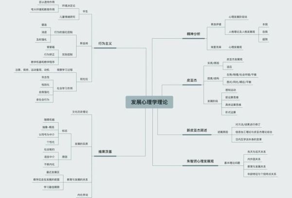 发展心理学_林崇德理论核心是什么