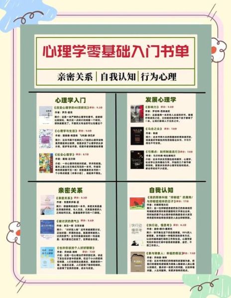 心理学教程视频怎么选_心理学教程视频哪个好