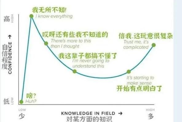 如何提升自我认知_自我认知的误区有哪些