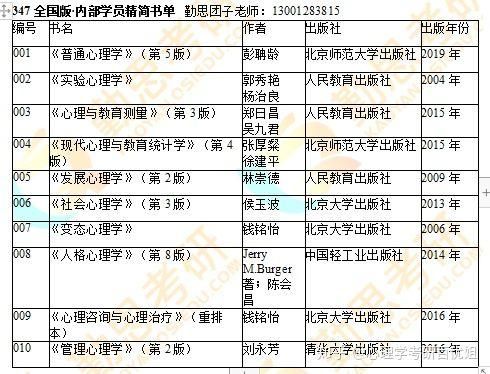 曲师大心理学怎么样_就业前景如何
