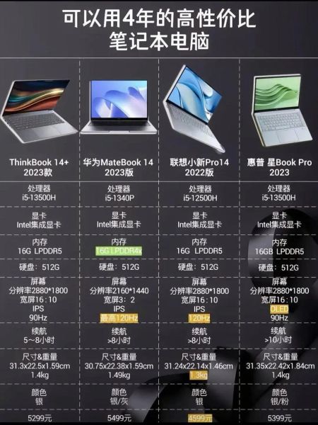 如何选购笔记本电脑_笔记本电脑哪个牌子好