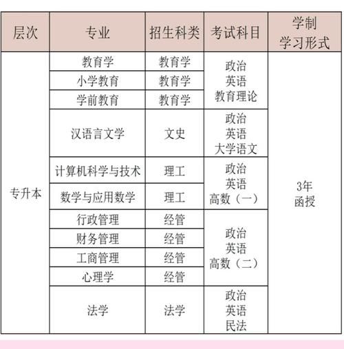 心理学学校报名流程_心理学学校报名条件