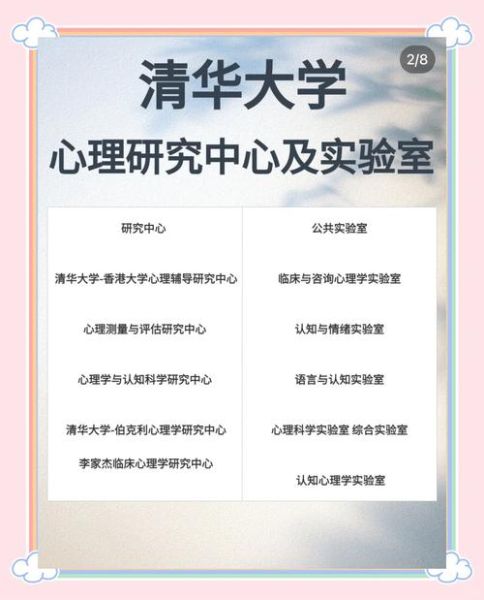 清华大学心理学系怎么样_就业前景如何