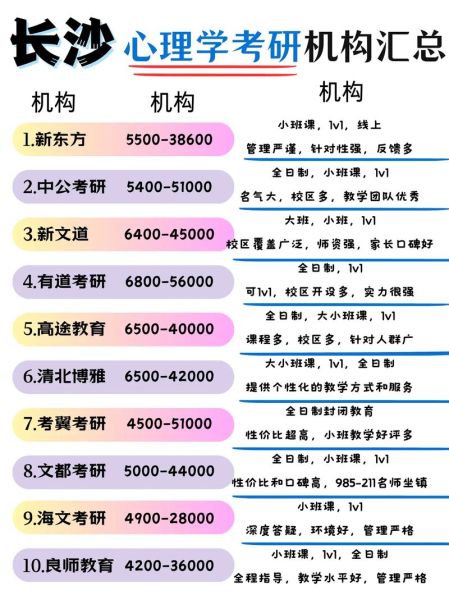 考研心理学哪个机构好_心理学考研机构推荐