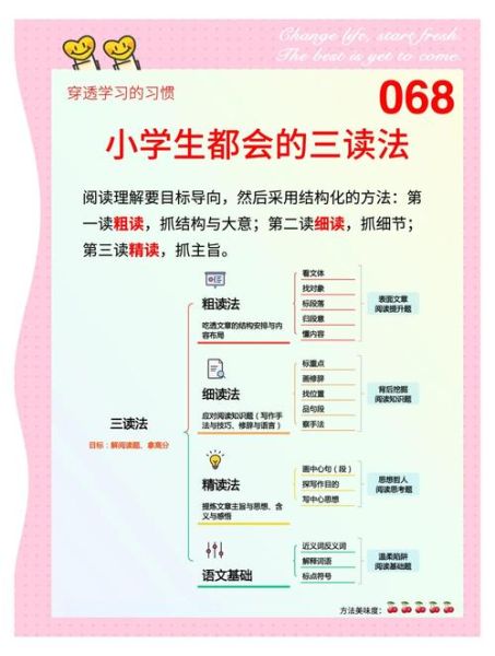 如何读书_读书方法有哪些