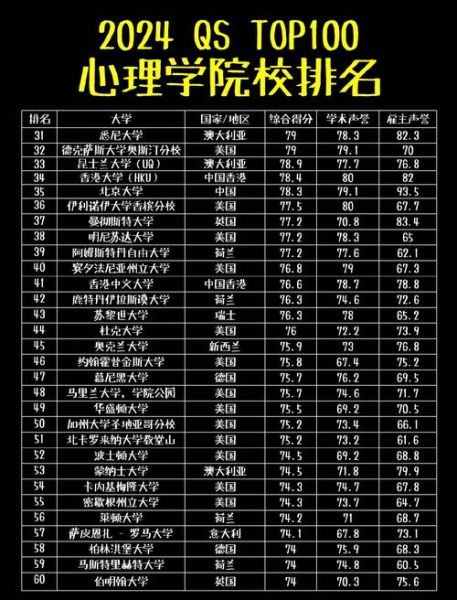 儿童心理学大学排名_如何选择最适合的院校