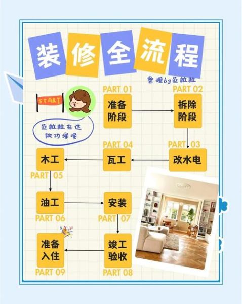 如何挑选靠谱装修公司_装修预算超支怎么办