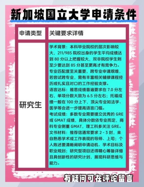 新加坡国立大学心理学申请条件_心理学就业前景