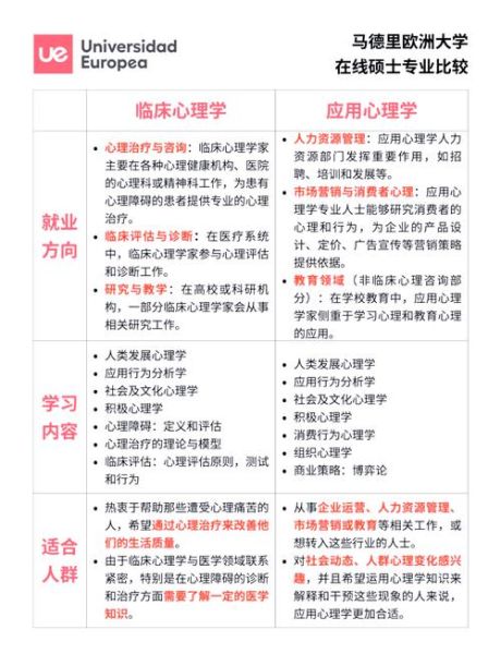 计量心理学是什么_如何应用