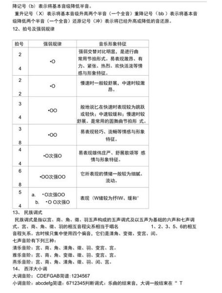 如何用音乐表达情感_乐理技巧有哪些