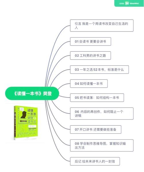 樊登读书小百科免费阅读_真的免费吗