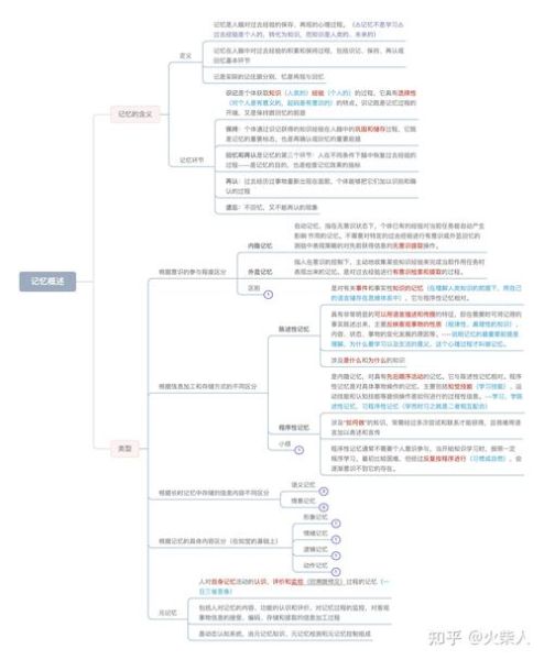 教育学心理学重点_如何高效记忆
