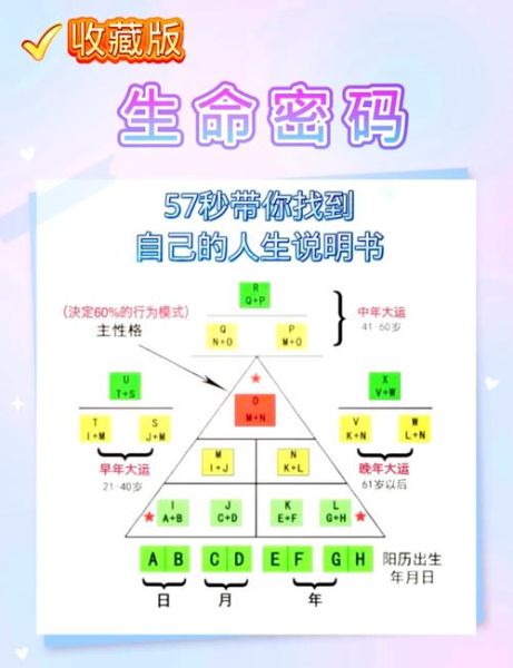 生命数字心理学是什么_如何计算生命数字