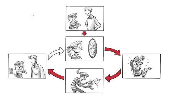 认知行为疗法是什么_如何自我练习