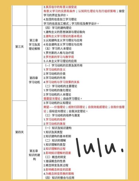 教育心理学考研重点_如何高效背诵