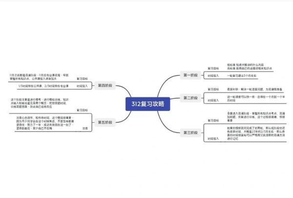考研心理学312考什么_怎么复习