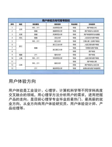 心理学硕士点怎么选_心理学硕士点有哪些方向