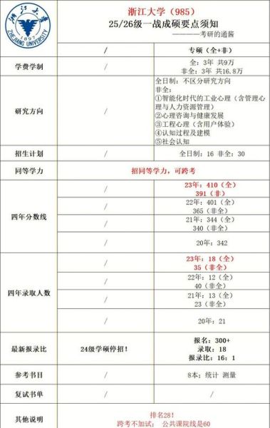 浙大心理学研究生申请条件_如何备考浙大心理学