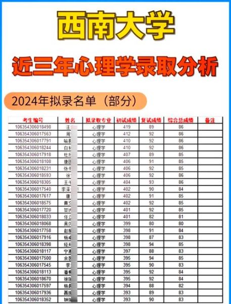西南大学心理学部怎么样_报考难度如何