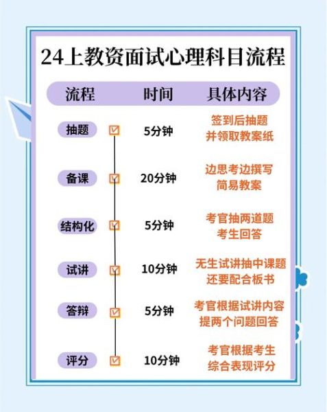 教育学心理学考试时间_如何高效备考