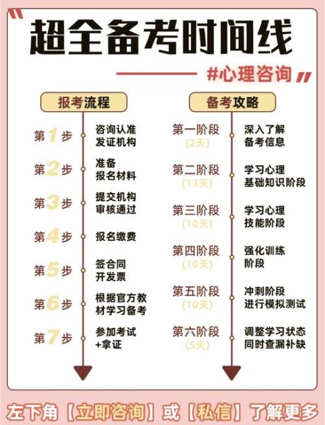 心理咨询师如何提升咨询效果_咨询心理学有哪些实用技巧