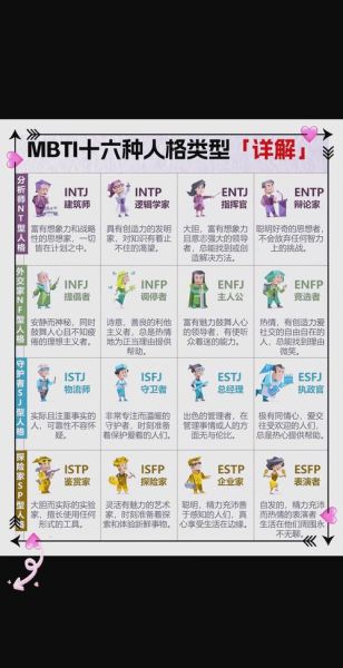 mbti人格类型如何影响消费行为_消费者人格特质与购买决策的关系