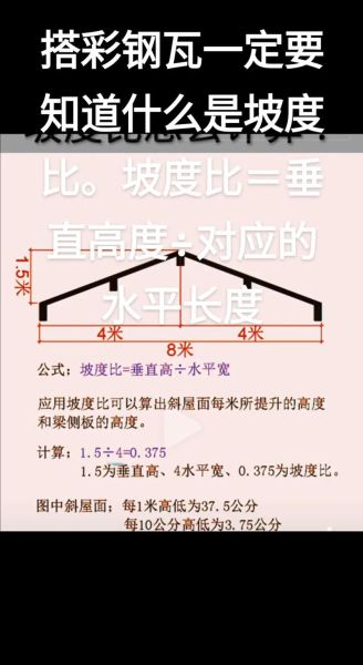 屋顶设计有哪些风格_屋顶坡度如何计算