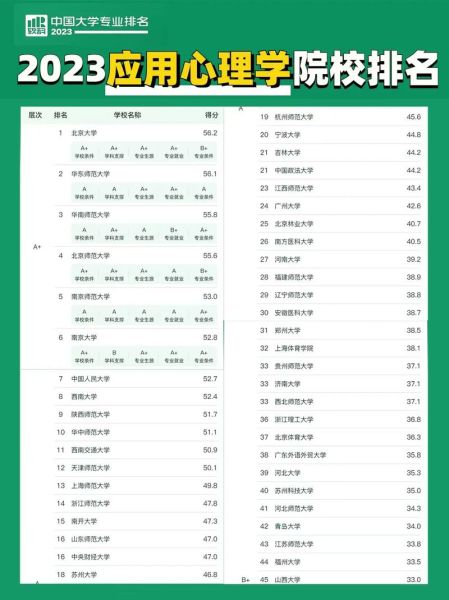 大学应用心理学排名_哪些院校最值得报考