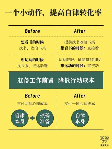 心理学项目怎么做_如何提升转化率