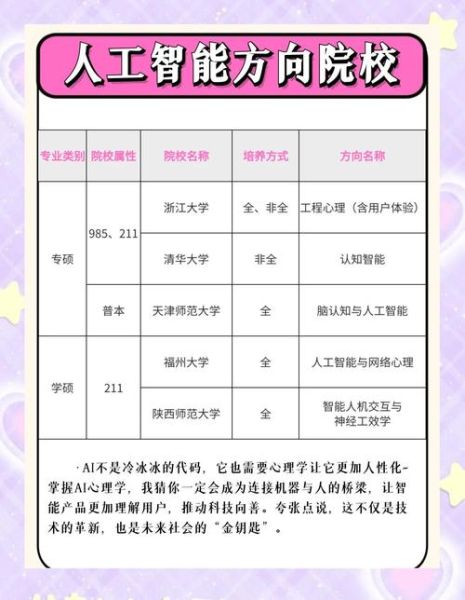 心理学本科怎么选_心理学本科就业方向