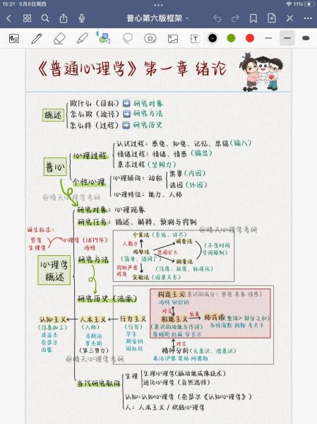 怎样考心理学_心理学考研流程