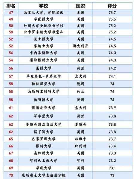 心理学专业全国排名_哪些学校值得报考