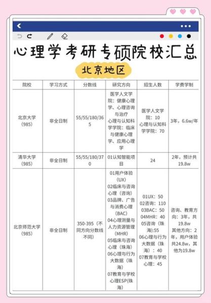 北京大学心理学博士_如何缓解焦虑