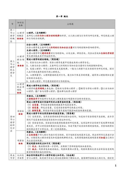 实用心理学考试怎么准备_实用心理学考试重点