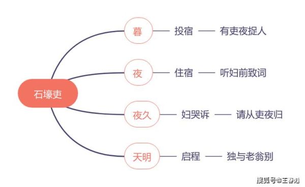 悲歌表达什么情感_如何理解悲歌的深层含义