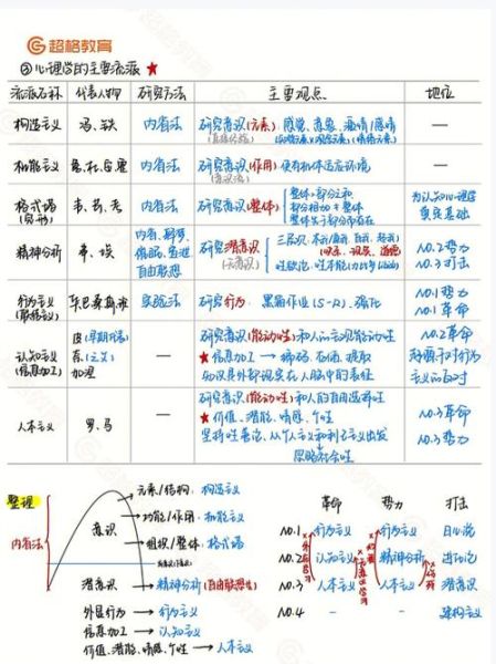 易经心理学笔记_如何运用卦象调节情绪