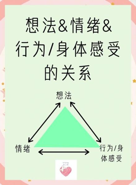 如何改变消极信念_消极信念怎么形成的