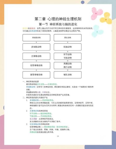 心理学考研怎么准备_心理学考研资料推荐