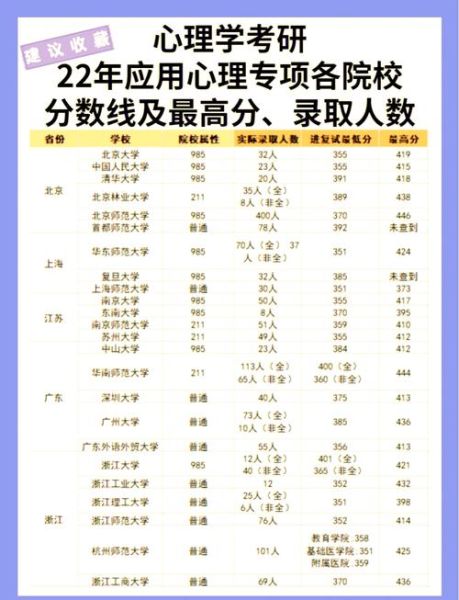应用心理学专接本怎么考_应用心理学专接本考什么
