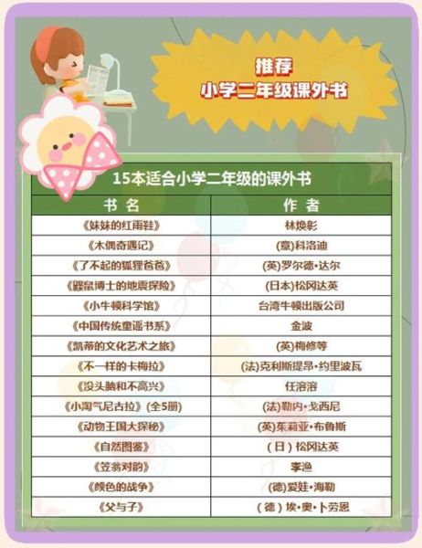 适合二年级课外阅读书籍有哪些_如何挑选