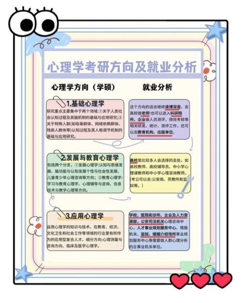 心理学课程有哪些_如何选择适合自己的方向