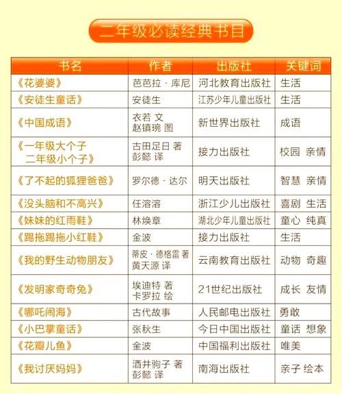 小学生百科必读书目大全_适合一二年级阅读的科普书单