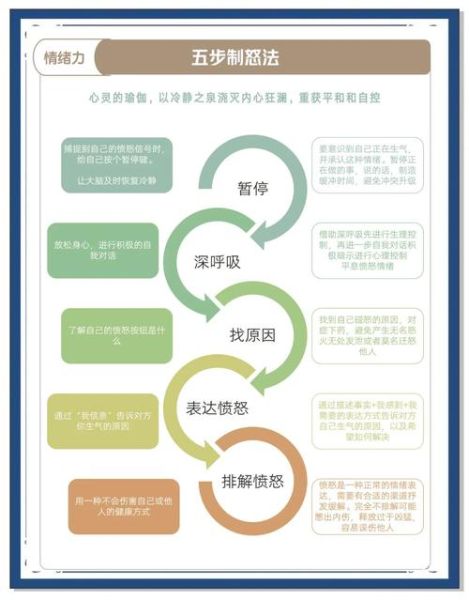 愤怒情绪怎么调节_愤怒背后的心理机制