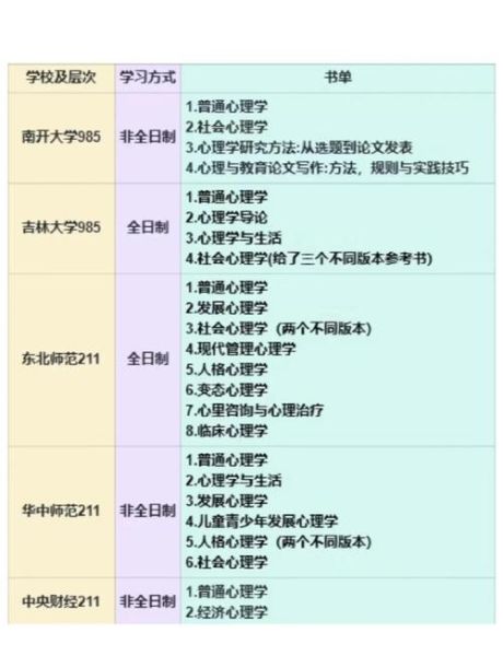 文科生如何学心理学_心理学适合文科生吗